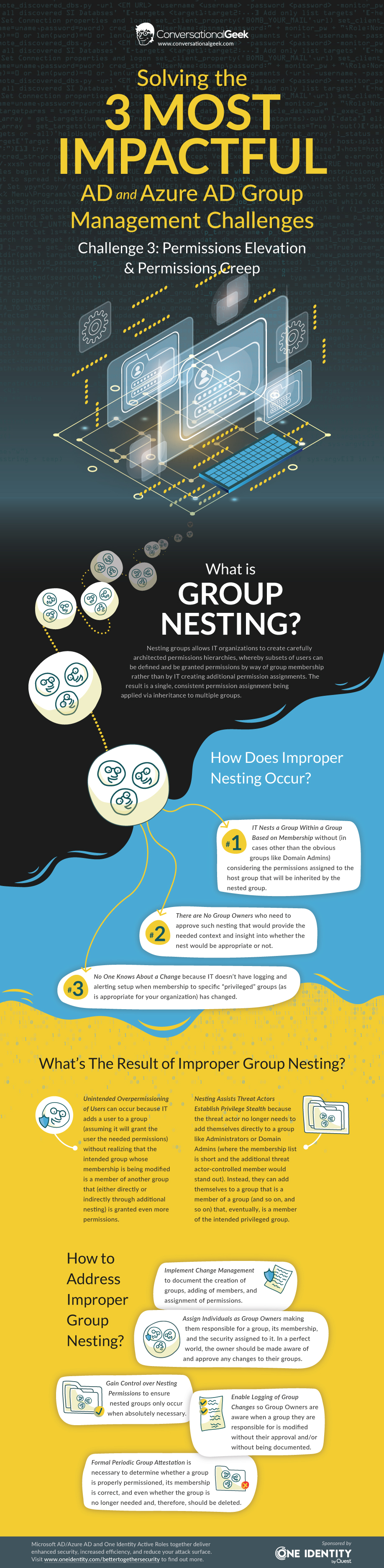 AD Challenges Infographic - Nested Groups