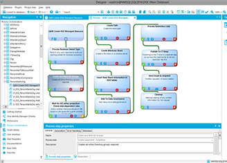 Identity Manager – Data Governance Edition