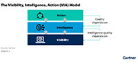 One Identity recognized in 2025 Gartner® Market Guide for Identity Governance and Administration