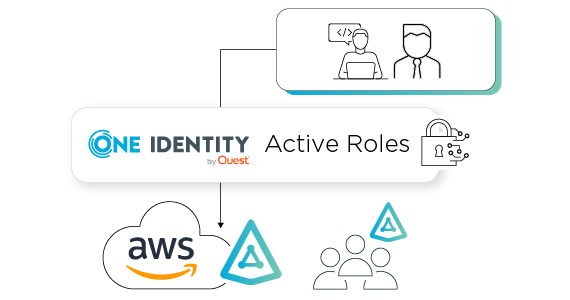 AWS Managed Microsoft Active Directory with One Identity Active Roles