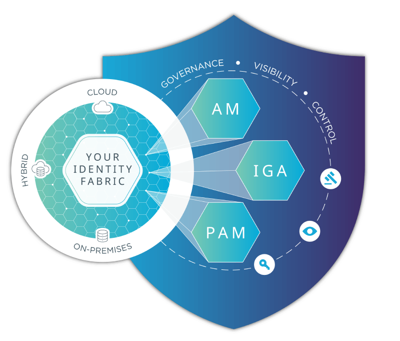Identity Fabric
