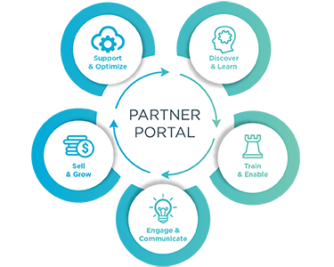 One Identity Partner Portal